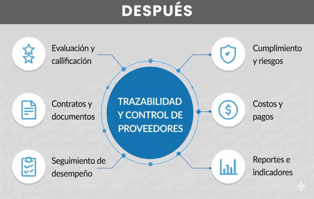 DCGPS_DESPUES