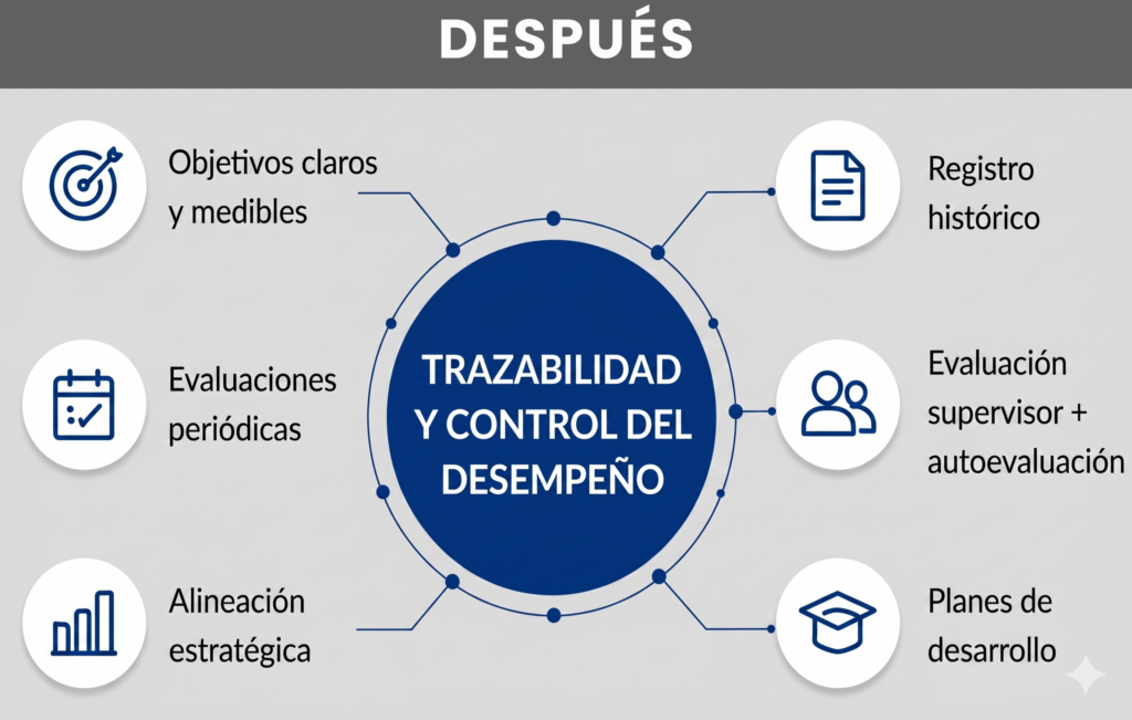 DCGP_DESPUES