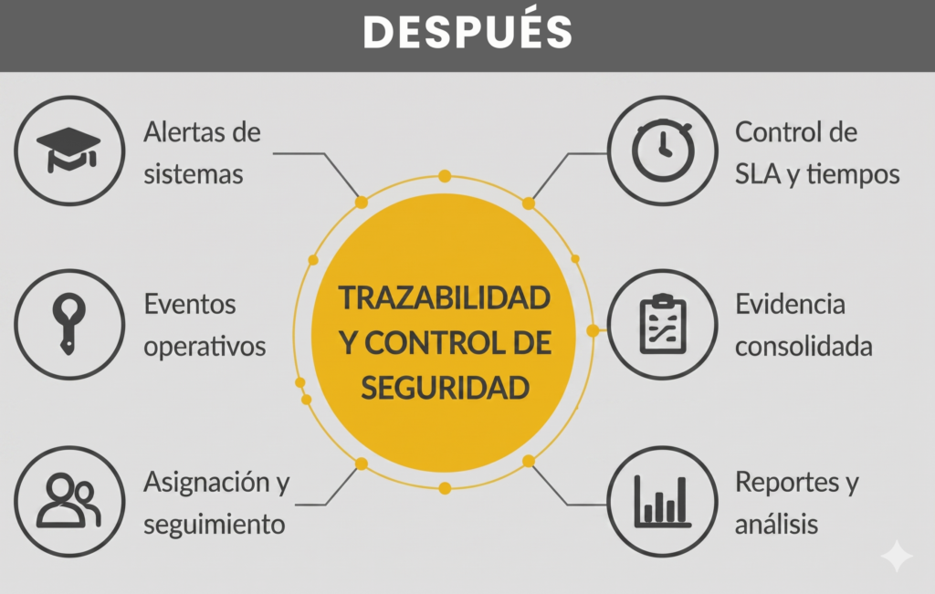 DCGSS_DESPUES